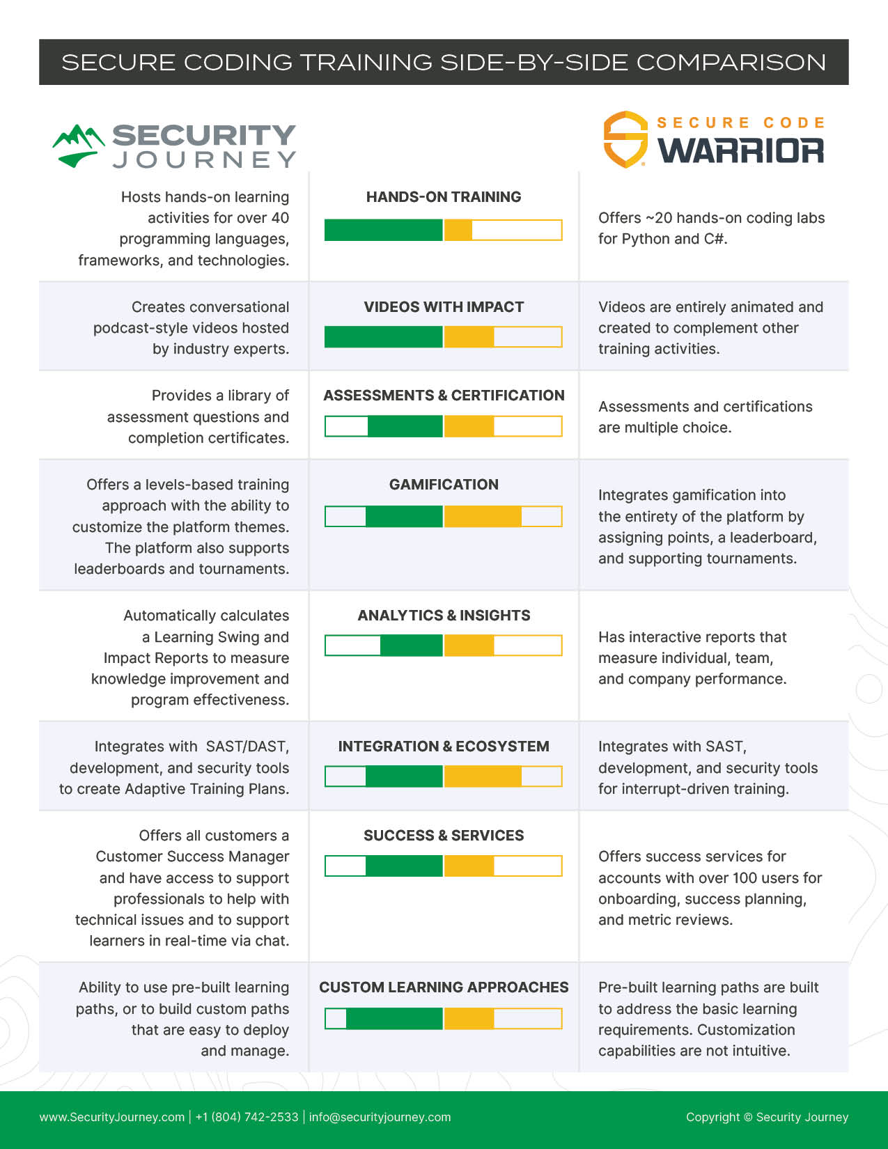 SJ_ComparisonInfographic