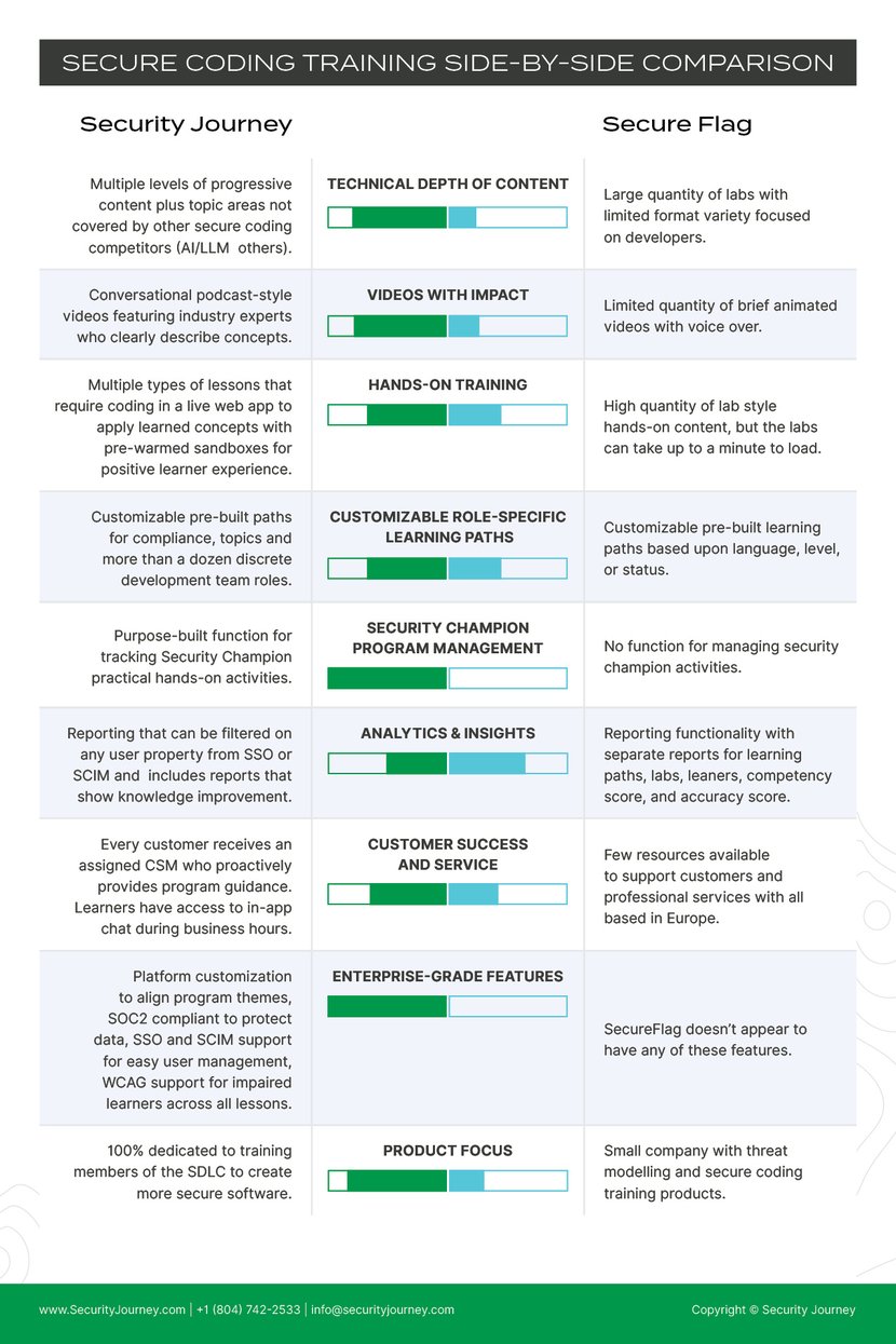 SJ_ComparisonInfographicSecureFlag0324-1