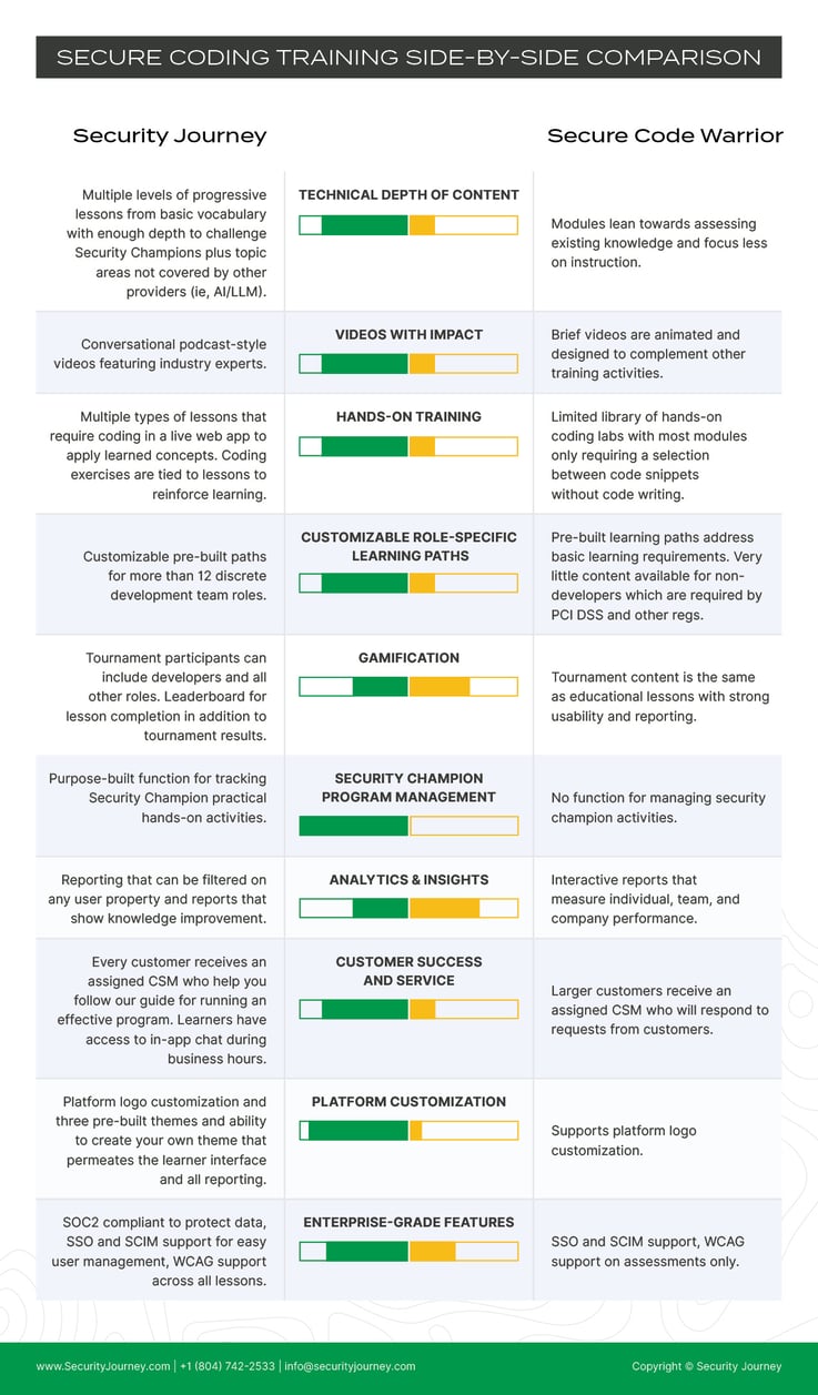 SJ_vs_SCW_Infographic0324