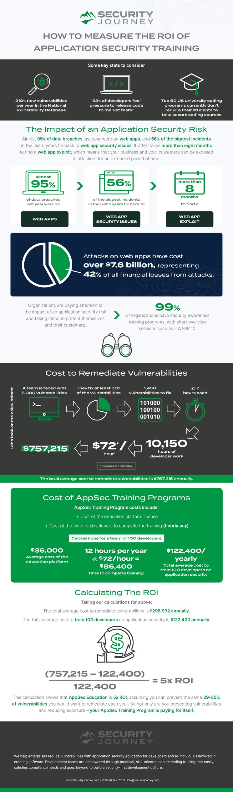 SecurityJourney_Infographic_AppSecROI (3)