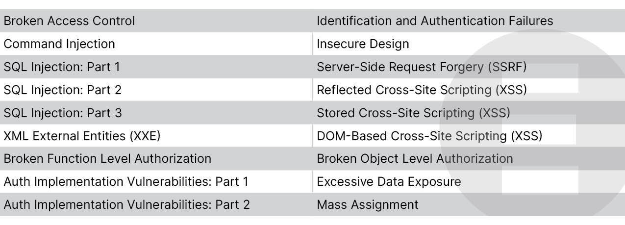 TypeScript Doesn't Suck; You Just Don't Care About Security