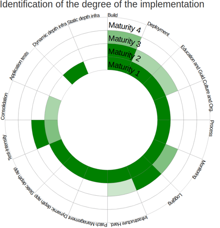How Financial Institutions Can Use The OWASP Security Model