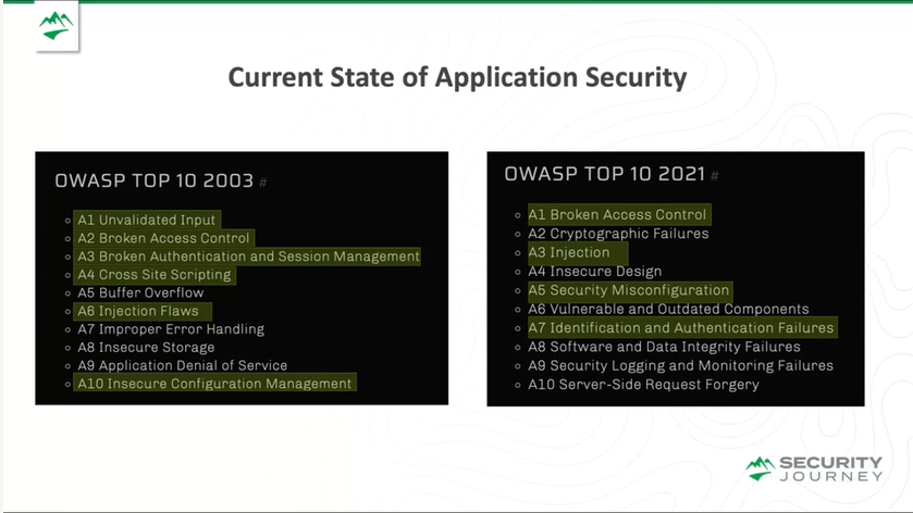AppSec Redefined: What 20 Years of Failure Has Taught Us