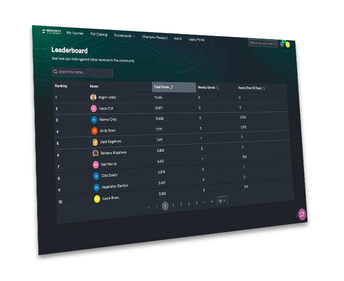 Security Journey: Secure Code Training For Developers