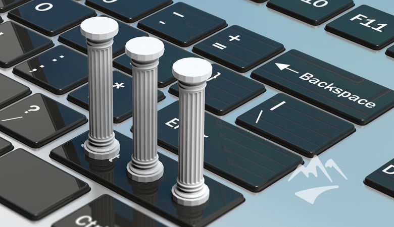 What are the 3 Pillars of Application Security?