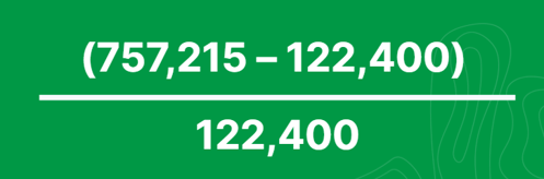 AppSec ROI Calculation